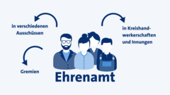 KI generiert: Das Bild zeigt eine grafische Darstellung von Ehrenamtlichen, die in verschiedenen Ausschüssen, Gremien und Handwerkervereinigungen tätig sind.