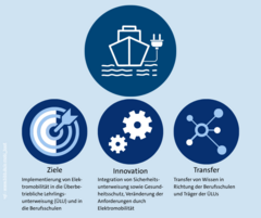 Abbildung Projektzusammenfassung E-Mobi_Boot