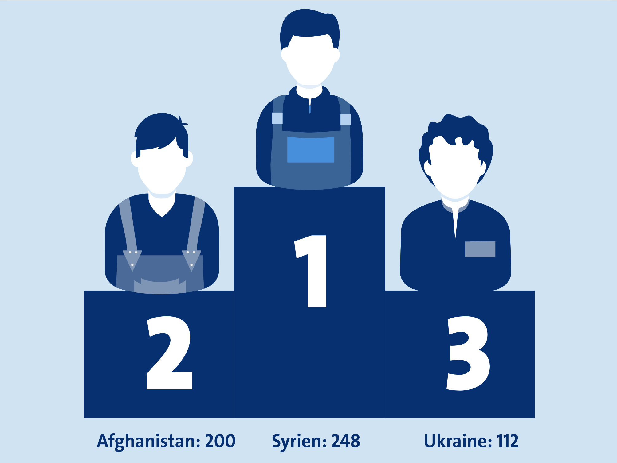 KI generiert: Das Bild zeigt ein Podium mit drei Personen, das die Anzahl von etwas in Syrien, Afghanistan und der Ukraine vergleicht, wobei Syrien die höchste Zahl hat. KI generiert: Das Bild zeigt ein Podium mit drei Personen, das die Anzahl von etwas in Syrien, Afghanistan und der Ukraine vergleicht, wobei Syrien die höchste Zahl hat.