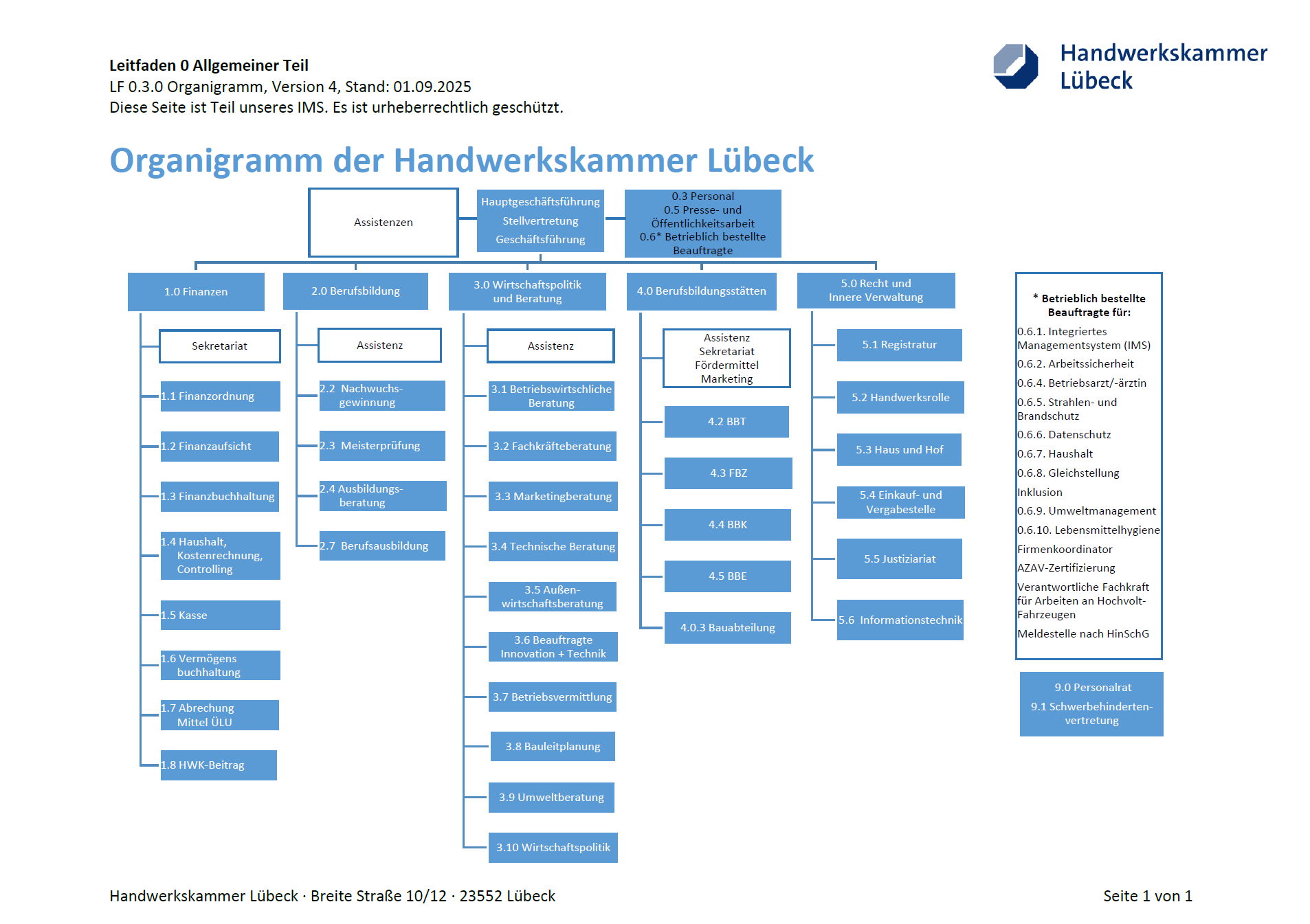 Organigramm der Handwerkskammer Lübeck 